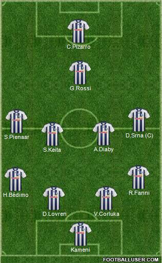 West Bromwich Albion Formation 2012