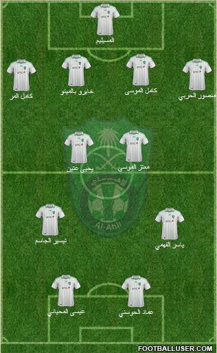 Al-Ahli (KSA) Formation 2012