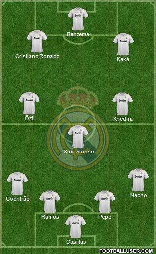 Real Madrid C.F. Formation 2012