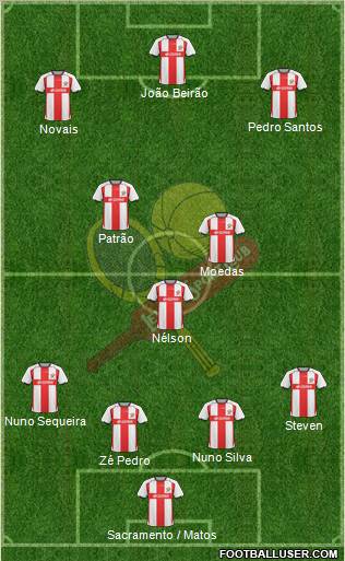 Leixões Sport Clube - SAD Formation 2012