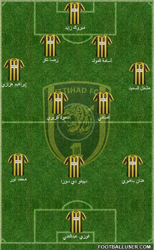 Al-Ittihad (KSA) Formation 2012