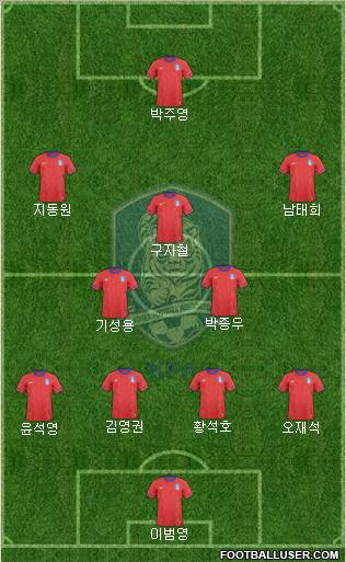 South Korea Formation 2012