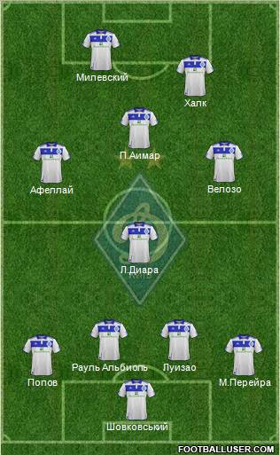 Dinamo Kiev Formation 2012