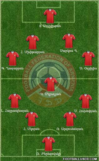 Armenia Formation 2012