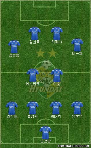 Ulsan Hyundai Formation 2012