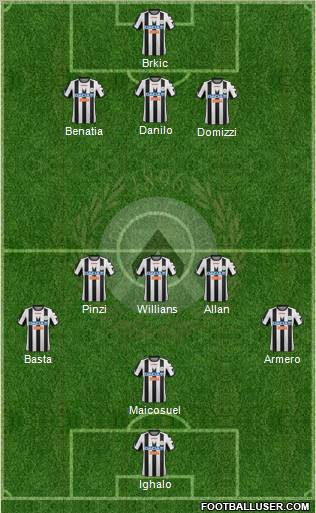 Udinese Formation 2012