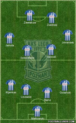 Lech Poznan Formation 2012