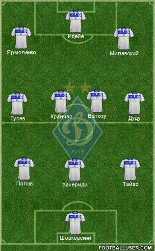 Dinamo Kiev Formation 2012