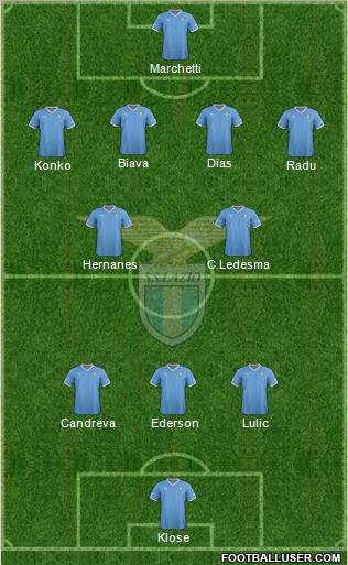 S.S. Lazio Formation 2012