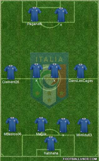 Italy Formation 2012