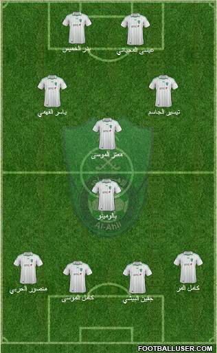 Al-Ahli (KSA) Formation 2012