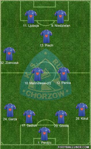 Ruch Chorzow Formation 2012