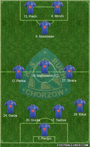 Ruch Chorzow Formation 2012