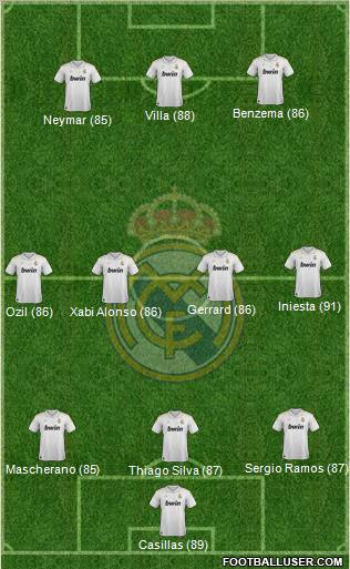 Real Madrid C.F. Formation 2012