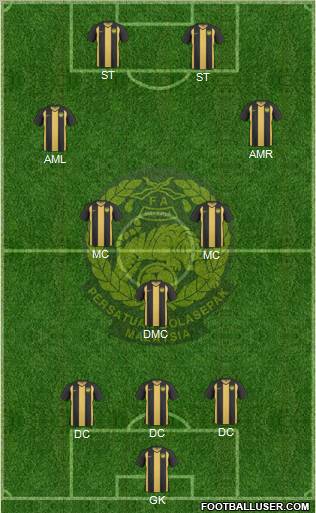 Malaysia Formation 2012