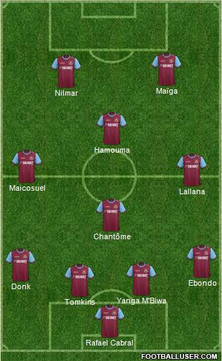 West Ham United Formation 2012