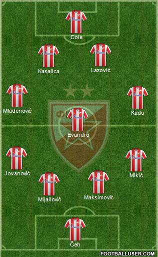 FC Red Star Belgrade Formation 2012