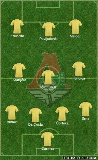 Lokomotiv Moscow Formation 2012