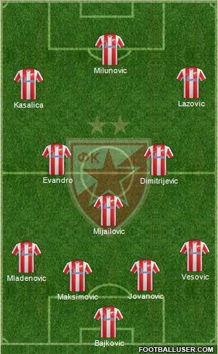 FC Red Star Belgrade Formation 2012