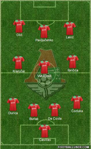 Lokomotiv Moscow Formation 2012