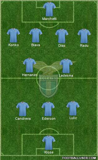 S.S. Lazio Formation 2012