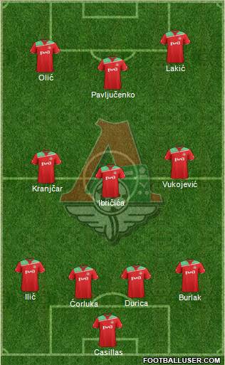 Lokomotiv Moscow Formation 2012