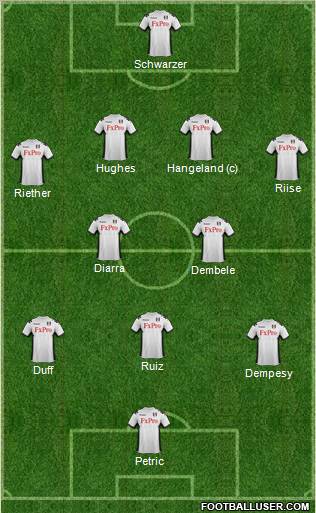 Fulham Formation 2012