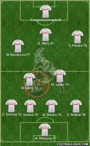 1.FC Köln Formation 2012