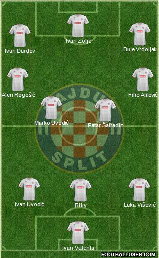 HNK Hajduk Formation 2012