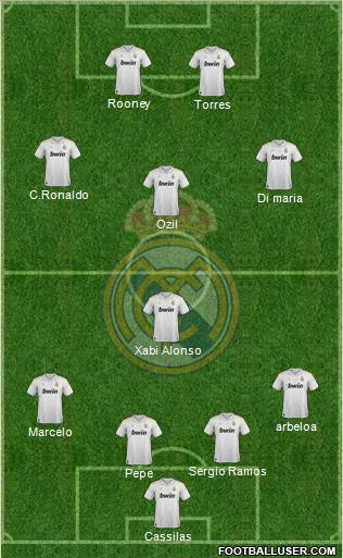 Real Madrid C.F. Formation 2012