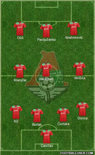 Lokomotiv Moscow Formation 2012