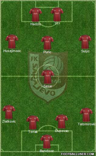 FK Sarajevo Formation 2012