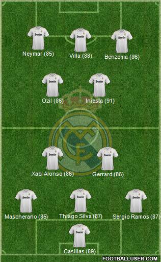 Real Madrid C.F. Formation 2012