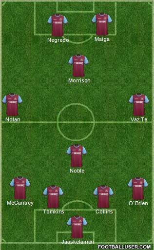 West Ham United Formation 2012