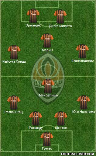 Shakhtar Donetsk Formation 2012