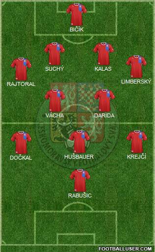 Czech Republic Formation 2012