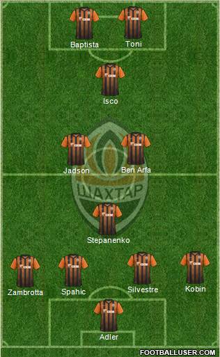 Shakhtar Donetsk Formation 2012