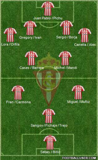 Real Sporting S.A.D. Formation 2012