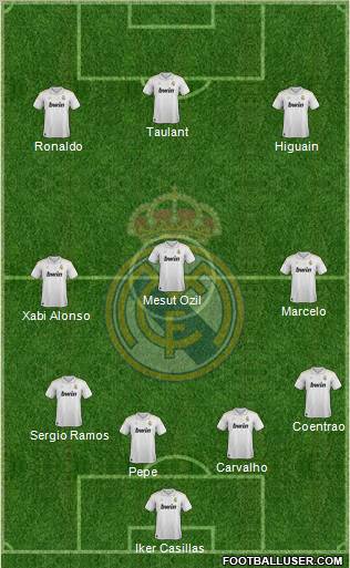 Real Madrid C.F. Formation 2012