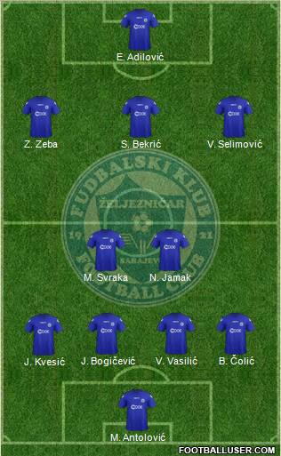 FK Zeljeznicar Sarajevo Formation 2012