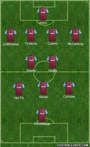 West Ham United Formation 2012