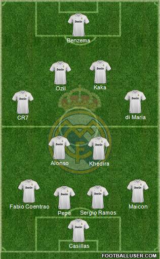 Real Madrid C.F. Formation 2012