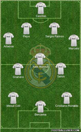 Real Madrid C.F. Formation 2012