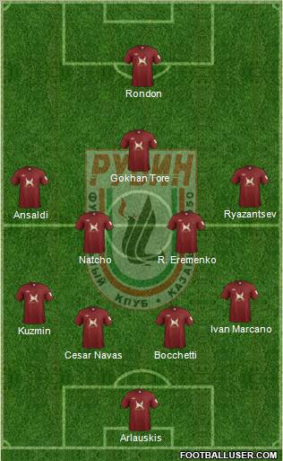 Rubin Kazan Formation 2012