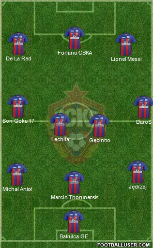 CSKA Moscow Formation 2012