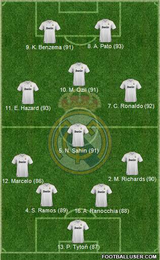 Real Madrid C.F. Formation 2012