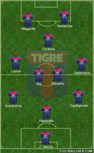 Tigre Formation 2012