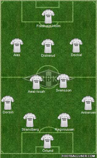 Rosenborg BK Formation 2012