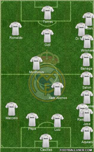 Real Madrid C.F. Formation 2012