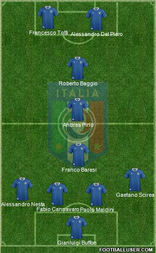 Italy Formation 2012